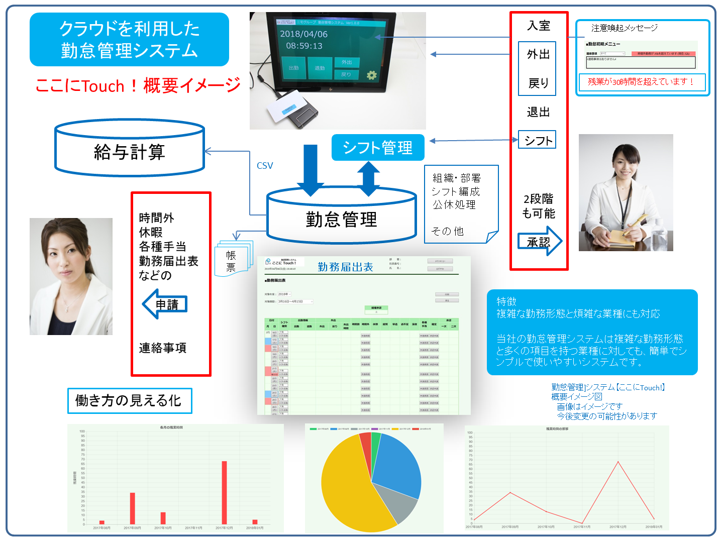 勤怠管理システム【ここにTouchi！】