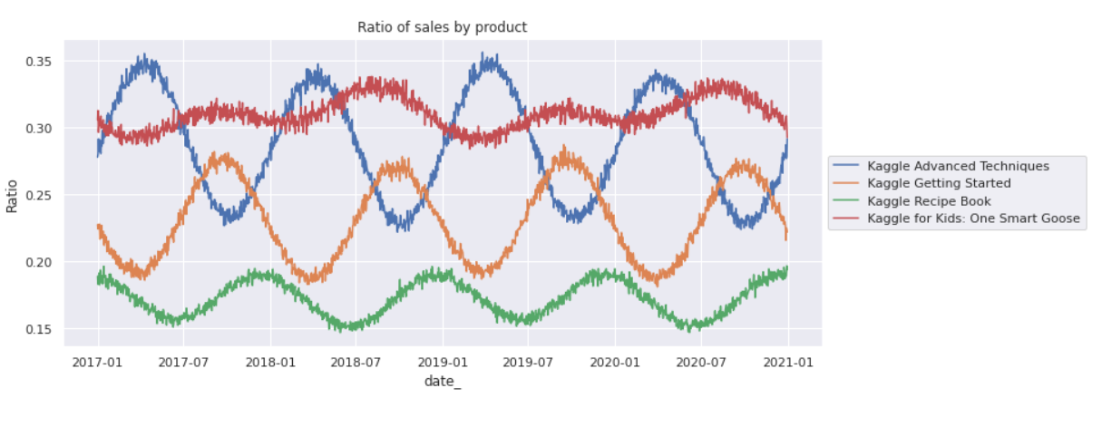 kaggle