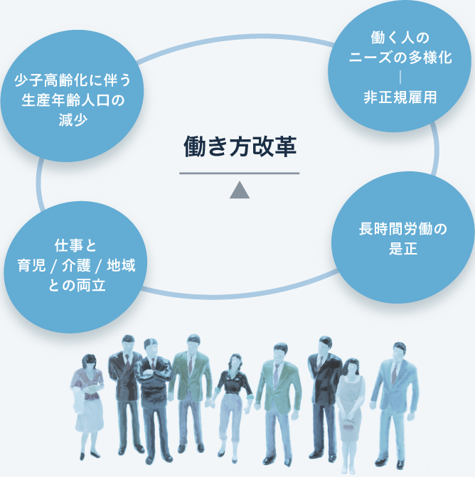 働き方改革